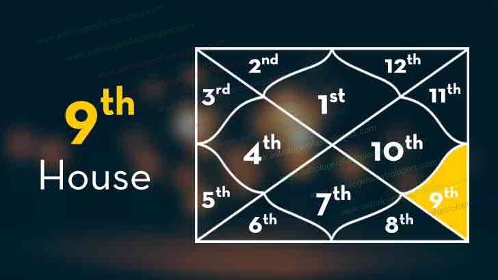 
Ninth House in Astrology
