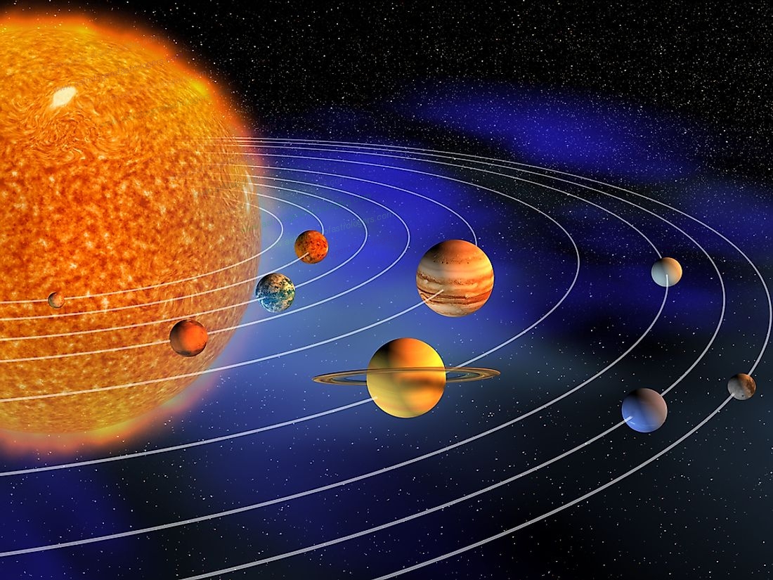 
Planets in Astrology
